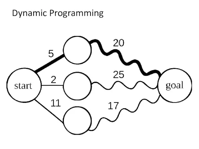 Dynamic Programming