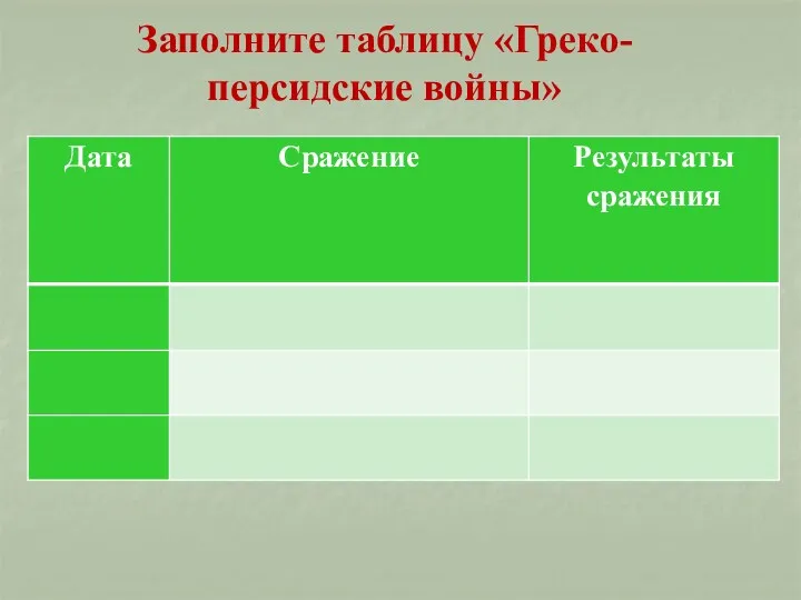 Заполните таблицу «Греко-персидские войны»