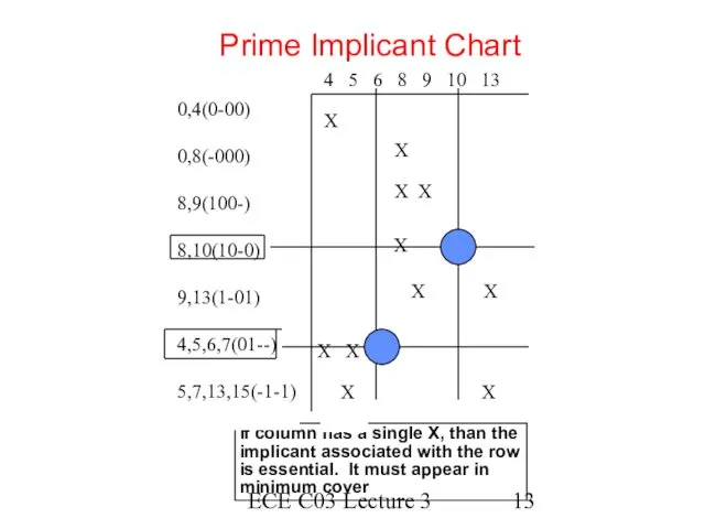 ECE C03 Lecture 3 Prime Implicant Chart If column has