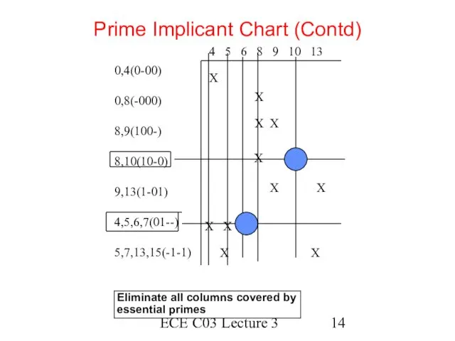 ECE C03 Lecture 3 Prime Implicant Chart (Contd) Eliminate all