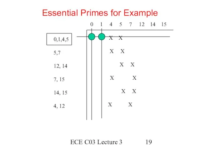 ECE C03 Lecture 3 Essential Primes for Example 0 1