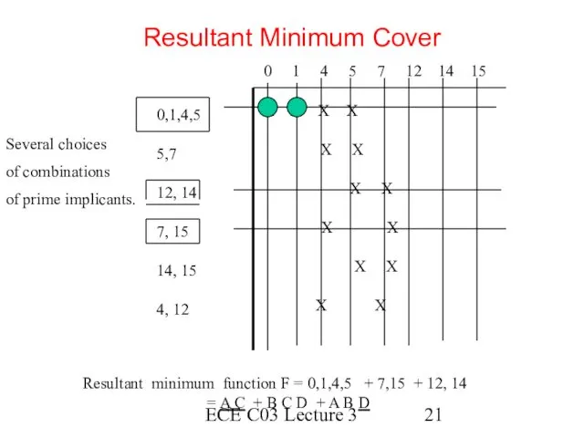 ECE C03 Lecture 3 Resultant Minimum Cover 0 1 4