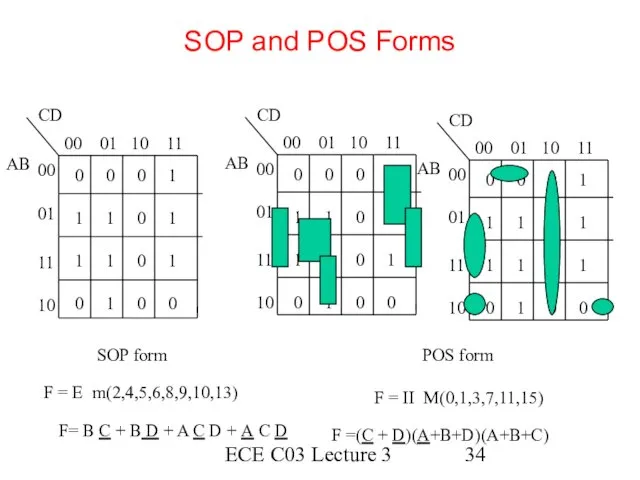 ECE C03 Lecture 3 SOP and POS Forms SOP form