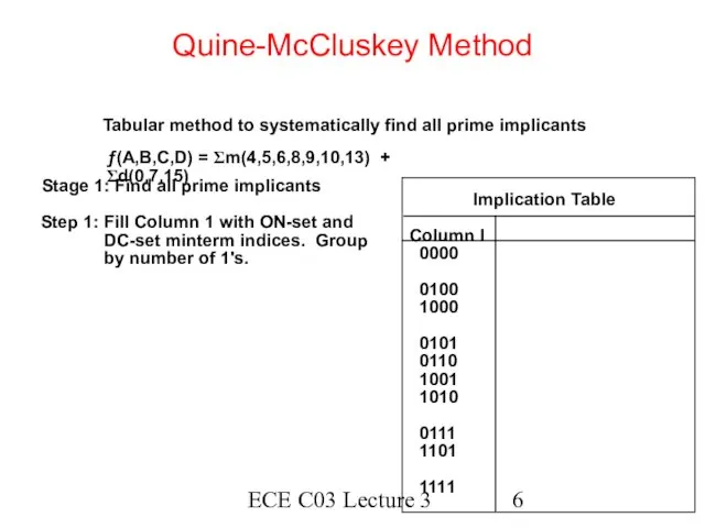 ECE C03 Lecture 3 Quine-McCluskey Method Tabular method to systematically