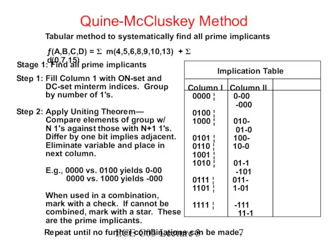 ECE C03 Lecture 3 Quine-McCluskey Method Tabular method to systematically