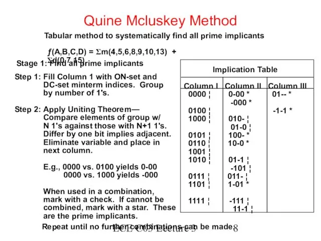 ECE C03 Lecture 3 Quine Mcluskey Method Tabular method to