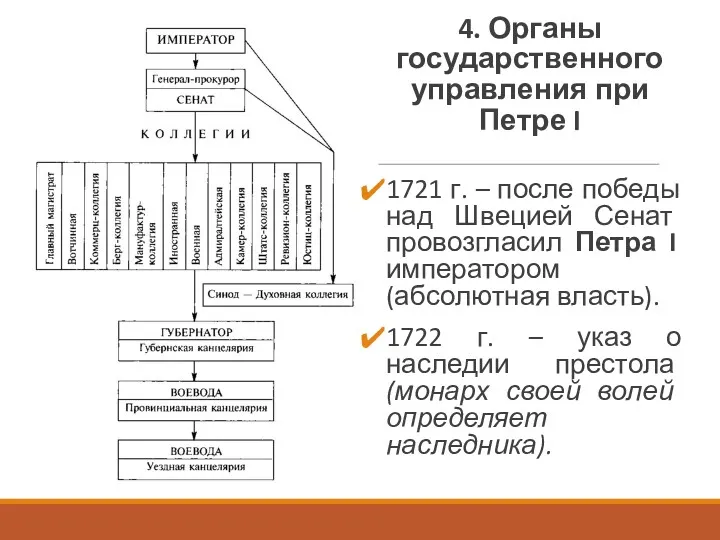 4. Органы государственного управления при Петре I 1721 г. –