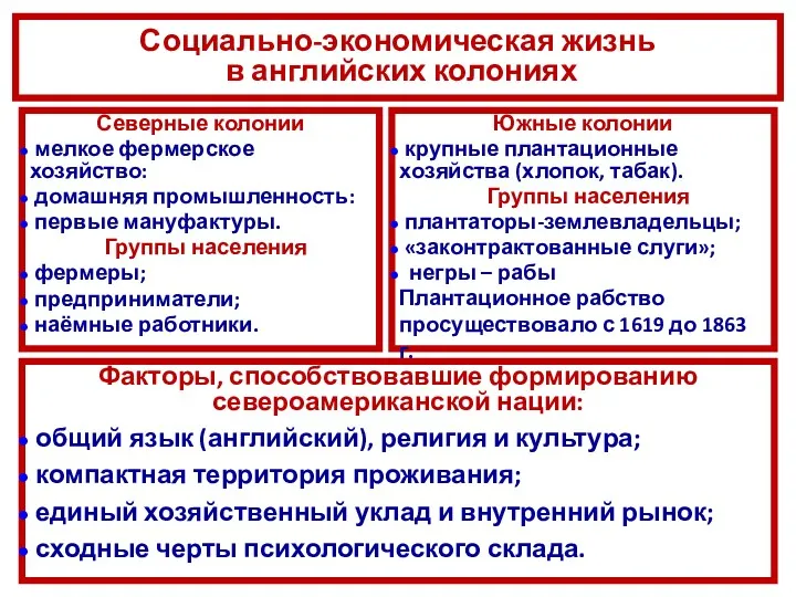 Северные колонии мелкое фермерское хозяйство: домашняя промышленность: первые мануфактуры. Группы населения фермеры; предприниматели;