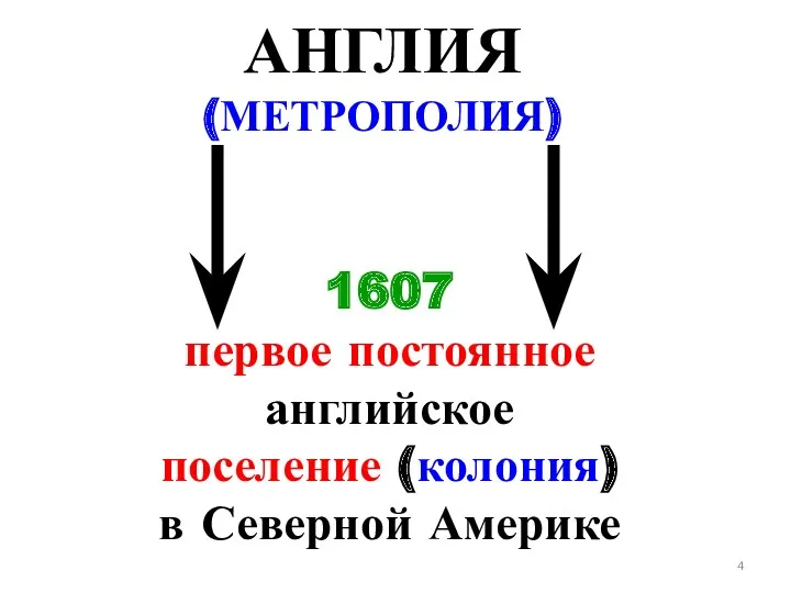 АНГЛИЯ (МЕТРОПОЛИЯ) 1607 первое постоянное английское поселение (колония) в Северной Америке