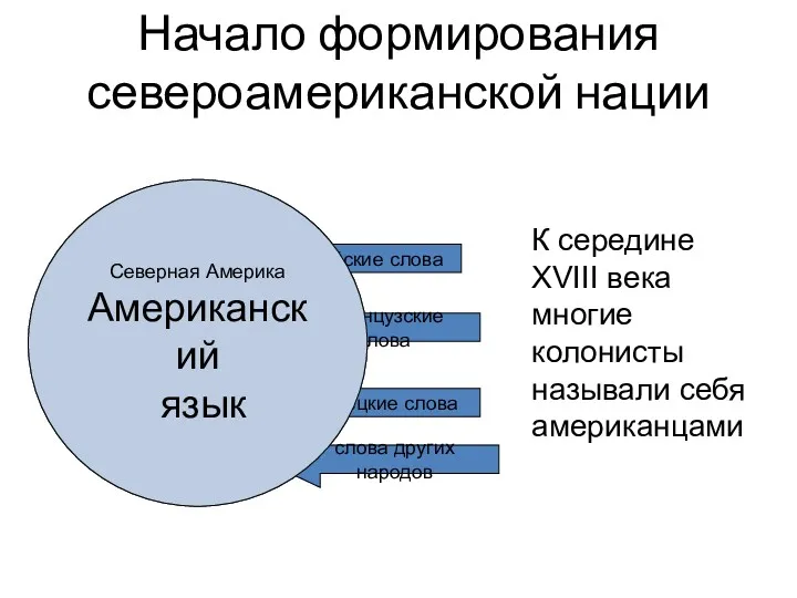 Северная Америка Английский язык немецкие слова французские слова индейские слова слова других народов