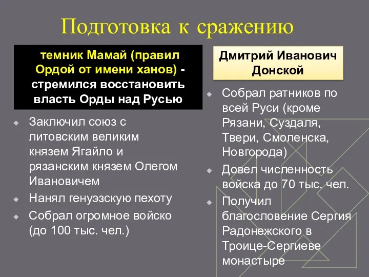 Подготовка к сражению Заключил союз с литовским великим князем Ягайло