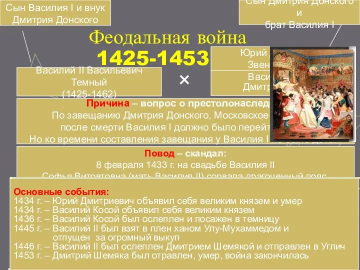 Феодальная война 1425-1453 гг. Василий II Васильевич Темный (1425-1462) Юрий