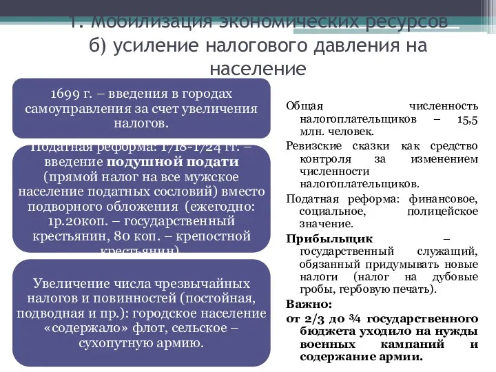 1. Мобилизация экономических ресурсов б) усиление налогового давления на население