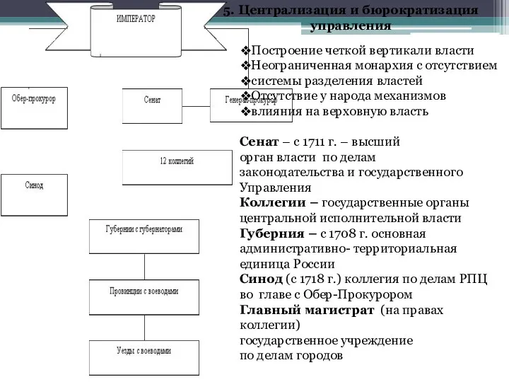 5. Централизация и бюрократизация управления Сенат – с 1711 г.