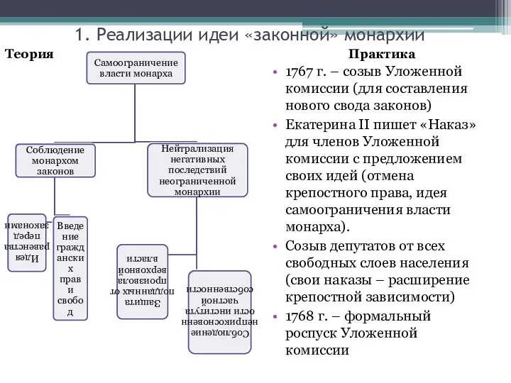 1. Реализации идеи «законной» монархии 1767 г. – созыв Уложенной