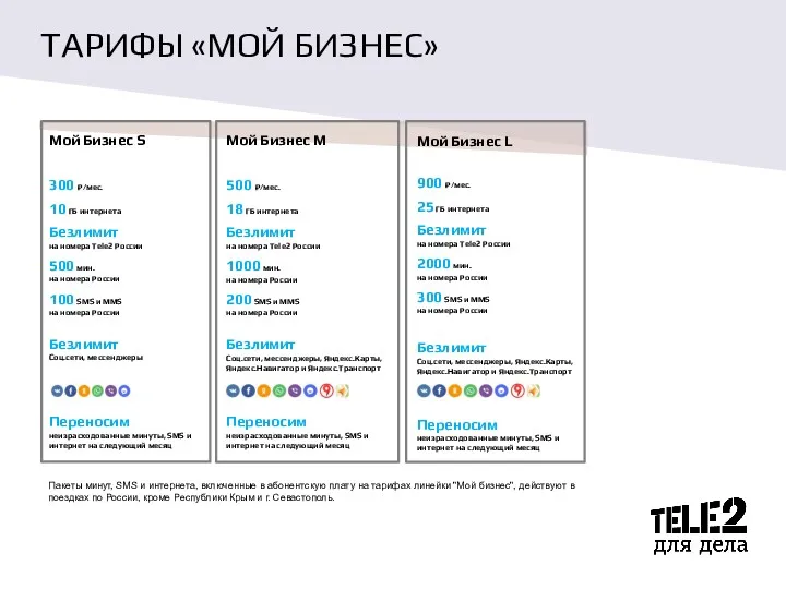 ТАРИФЫ «МОЙ БИЗНЕС» Пакеты минут, SMS и интернета, включенные в