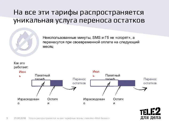 На все эти тарифы распространяется уникальная услуга переноса остатков 21.06.2018