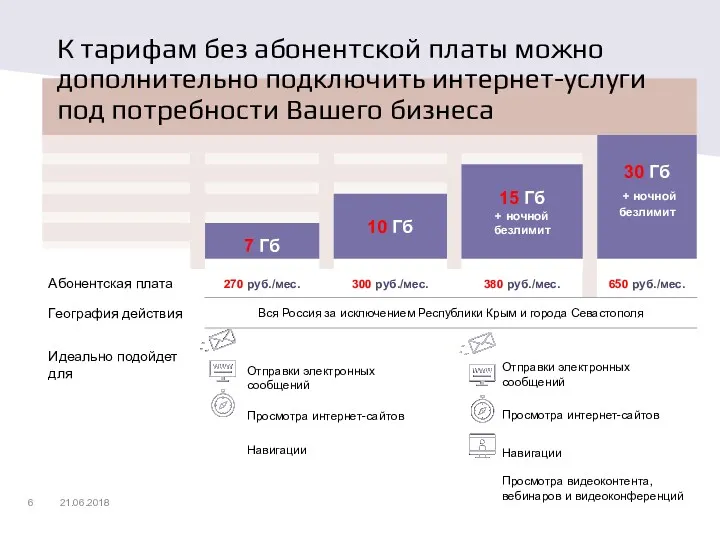 К тарифам без абонентской платы можно дополнительно подключить интернет-услуги под потребности Вашего бизнеса 21.06.2018