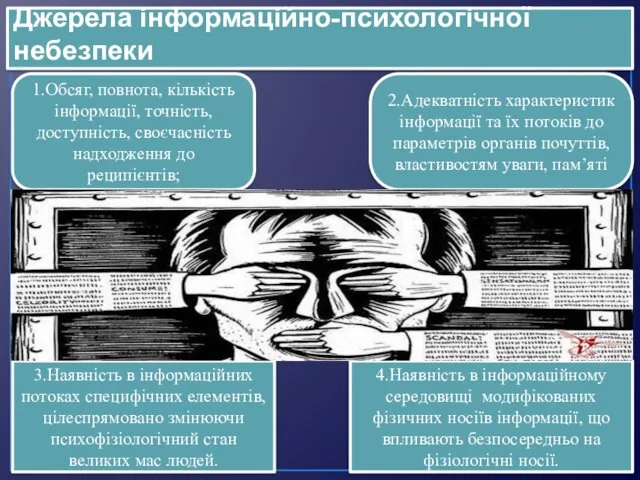 Джерела інформаційно-психологічної небезпеки 1.Обсяг, повнота, кількість інформації, точність, доступність, своєчасність