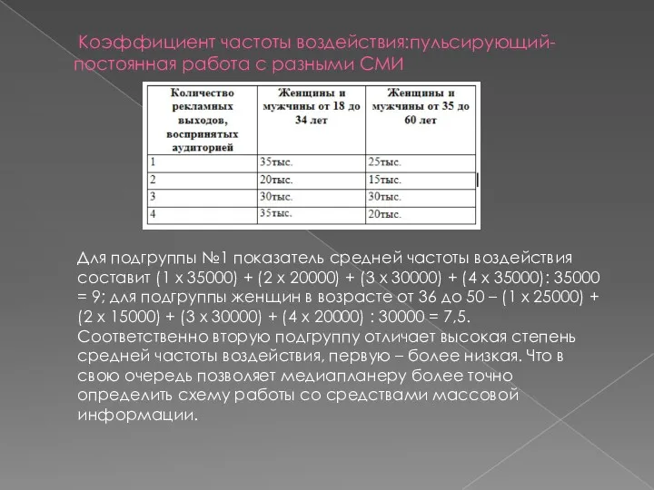 Коэффициент частоты воздействия:пульсирующий-постоянная работа с разными СМИ Для подгруппы №1