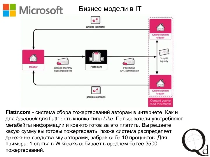 Бизнес модели в IT Flattr.com - система сбора пожертвований авторам