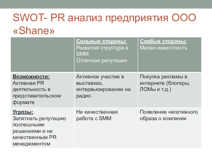 SWOT- PR анализ предприятия ООО «Shane»