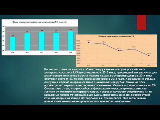 Но, несмотря на то, что рост объема отгруженных товаров российского