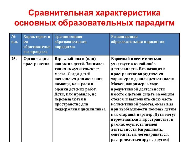 Сравнительная характеристика основных образовательных парадигм