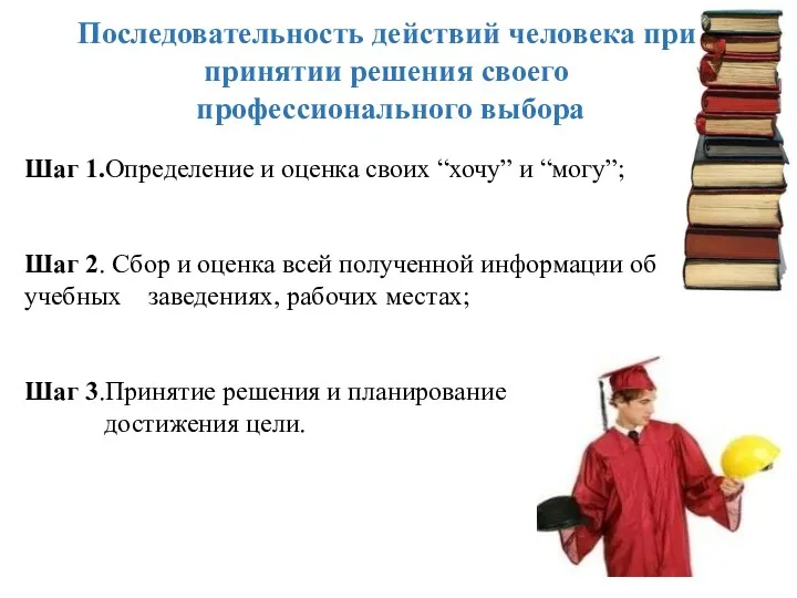 Последовательность действий человека при принятии решения своего профессионального выбора Шаг