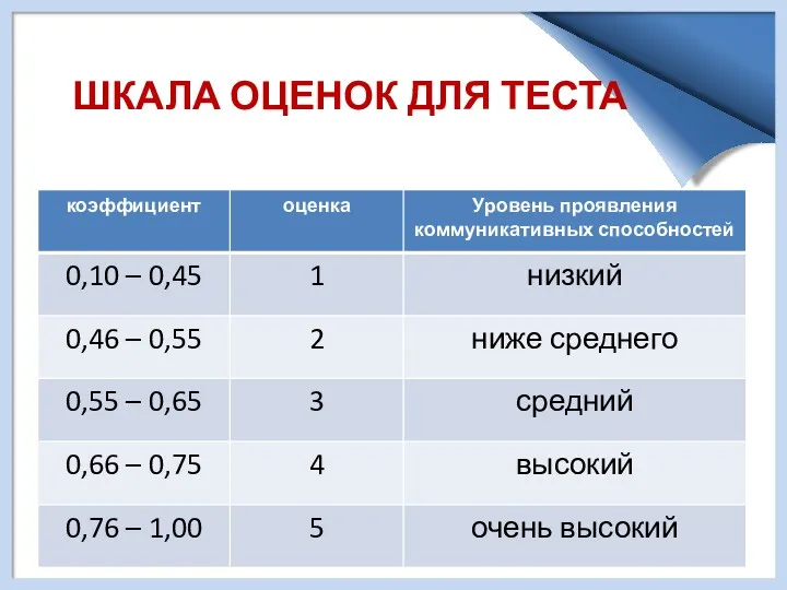 ШКАЛА ОЦЕНОК ДЛЯ ТЕСТА