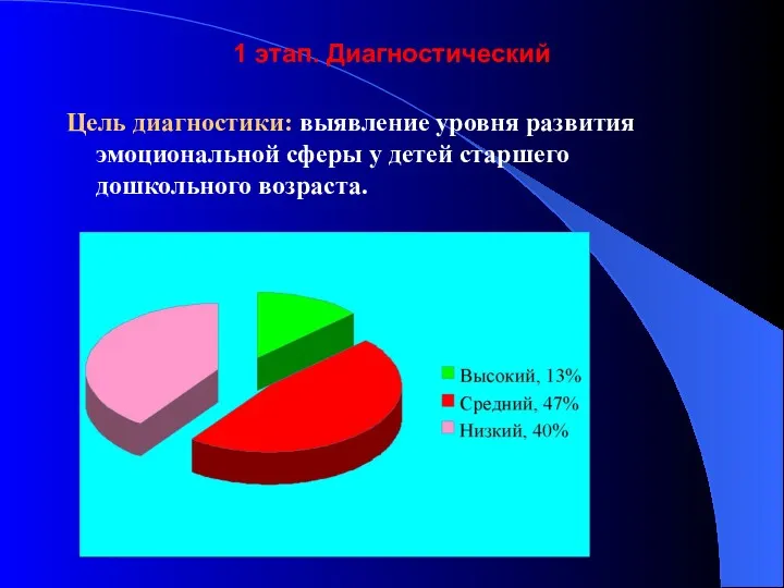 1 этап. Диагностический Цель диагностики: выявление уровня развития эмоциональной сферы у детей старшего дошкольного возраста.