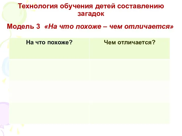 Технология обучения детей составлению загадок Модель 3 «На что похоже – чем отличается»