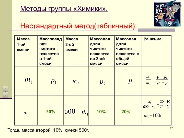 70% 20% 10% Методы группы «Химики». Нестандартный метод(табличный): Тогда, масса второй 10% смеси 500г. 20 16