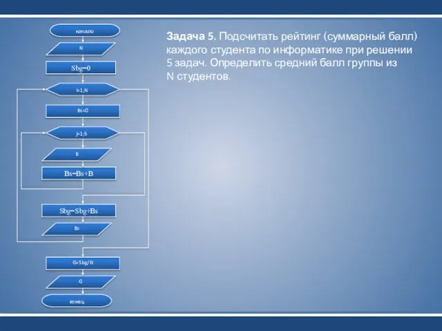 начало i=1;N Bs=0 j=1;5 Bs=Bs+B G=Sbg/N N Sbg=0 B Sbg=Sbg+Bs