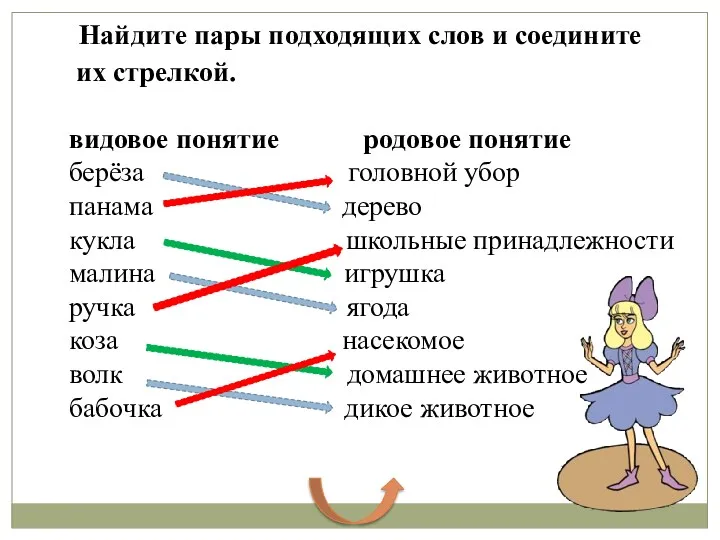 Найдите пары подходящих слов и соедините их стрелкой. видовое понятие родовое понятие берёза