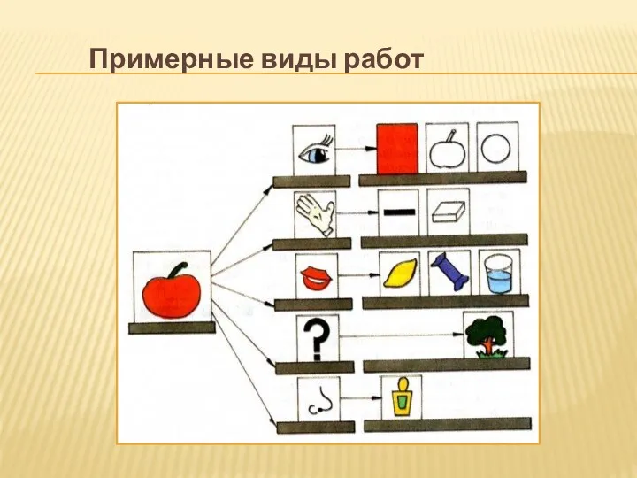 Примерные виды работ