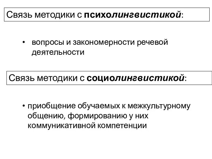 Связь методики с психолингвистикой: вопросы и закономерности речевой деятельности Связь