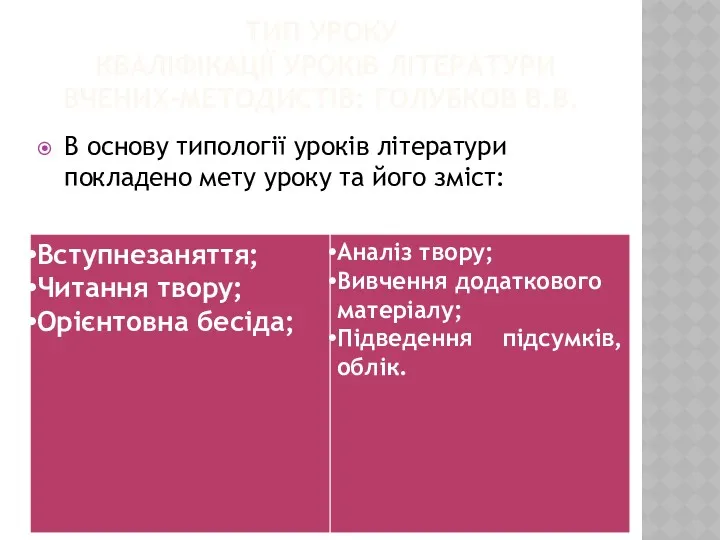 ТИП УРОКУ КВАЛІФІКАЦІЇ УРОКІВ ЛІТЕРАТУРИ ВЧЕНИХ-МЕТОДИСТІВ: ГОЛУБКОВ В.В. В основу