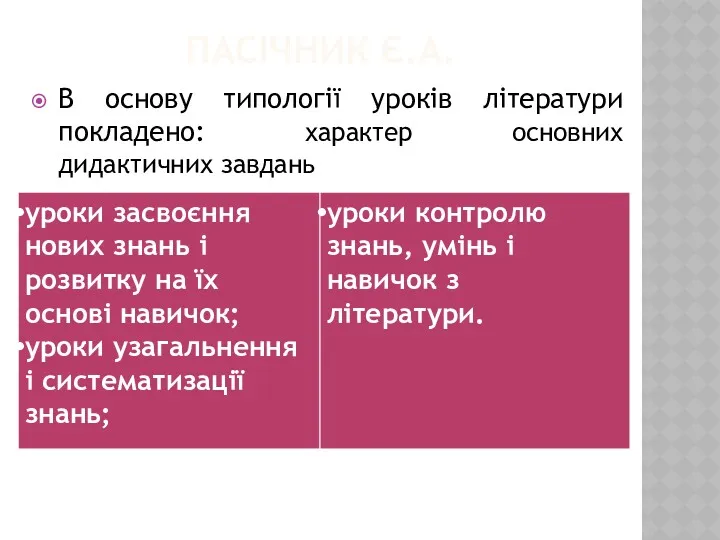 ПАСІЧНИК Є.А. В основу типології уроків літератури покладено: характер основних дидактичних завдань