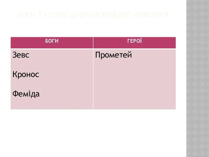 БОГИ ТА ГЕРОЇ ДАВНЬОГРЕЦЬКОЇ МІФОЛОГІЇ