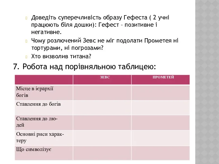 Доведіть суперечливість образу Гефеста ( 2 учні працюють біля дошки):