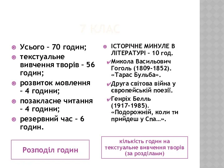 7 КЛАС Розподіл годин кількість годин на текстуальне вивчення творів