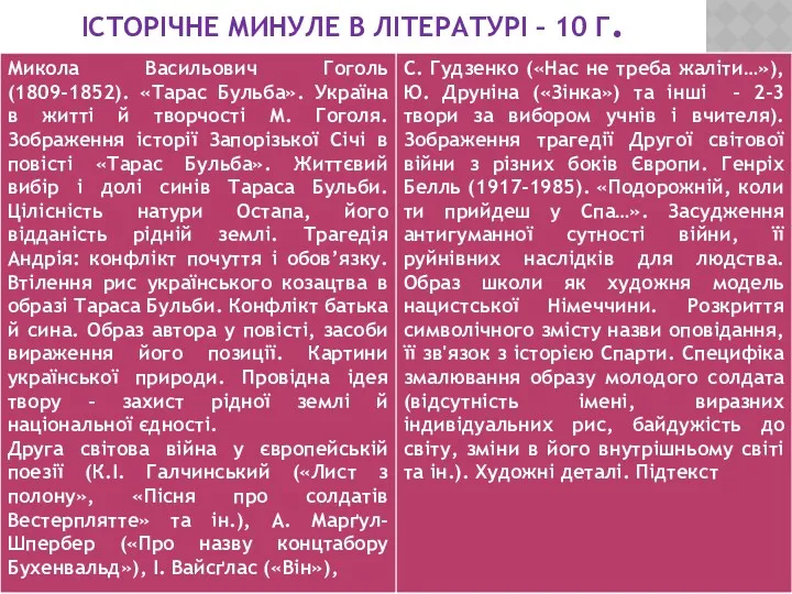 ІСТОРІЧНЕ МИНУЛЕ В ЛІТЕРАТУРІ – 10 Г.