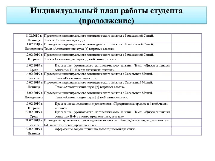 Индивидуальный план работы студента (продолжение)