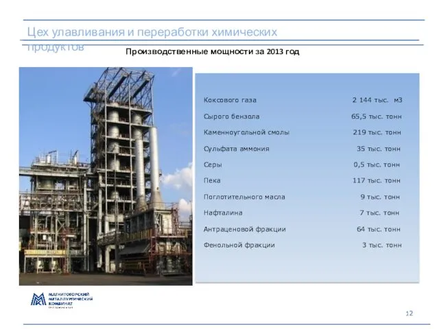 Цех улавливания и переработки химических продуктов Производственные мощности за 2013