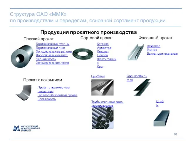 Структура ОАО «ММК» по производствам и переделам, основной сортамент продукции