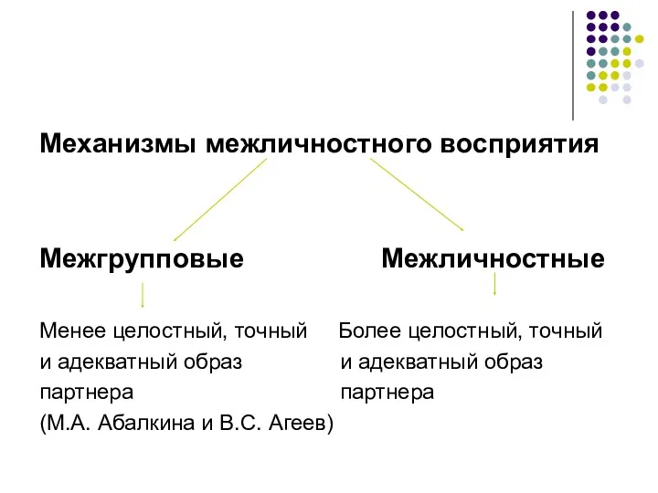 Механизмы межличностного восприятия Межгрупповые Межличностные Менее целостный, точный Более целостный,