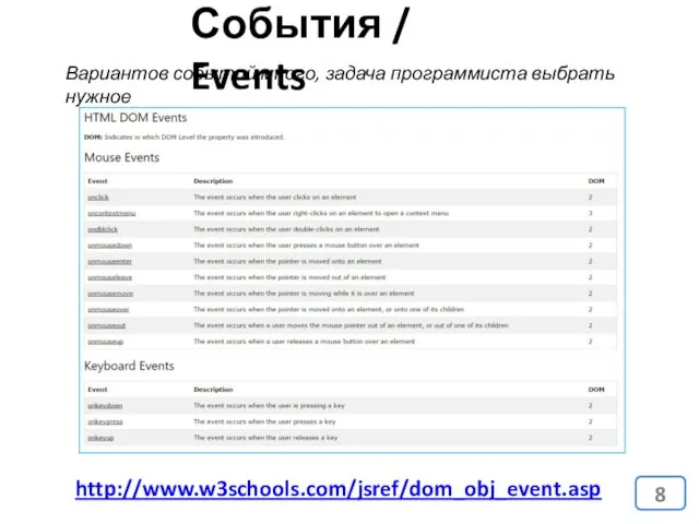 События / Events http://www.w3schools.com/jsref/dom_obj_event.asp Вариантов событий много, задача программиста выбрать нужное