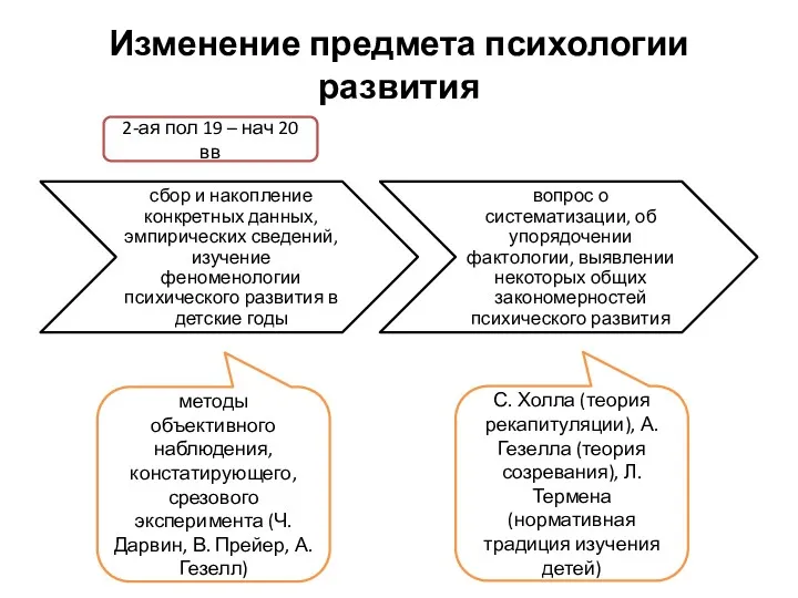 Изменение предмета психологии развития методы объективного наблюдения, констатирующего, срезового эксперимента