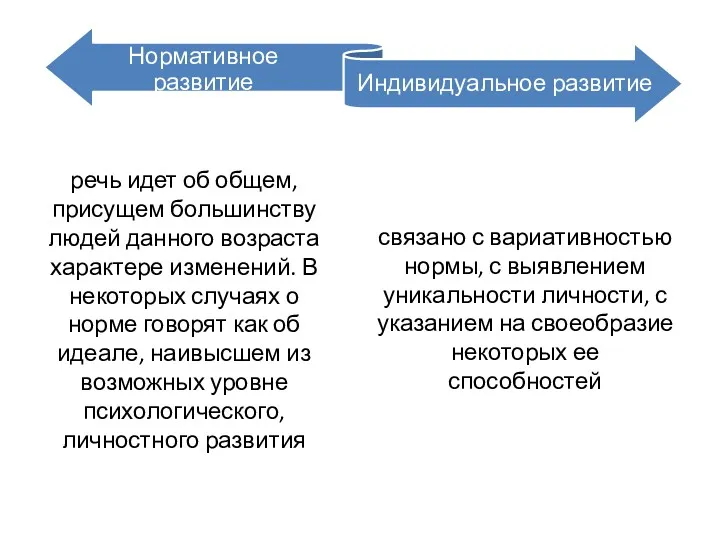 речь идет об общем, присущем большинству людей данного возраста характере